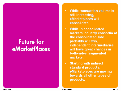 Future of eMarketPlaces