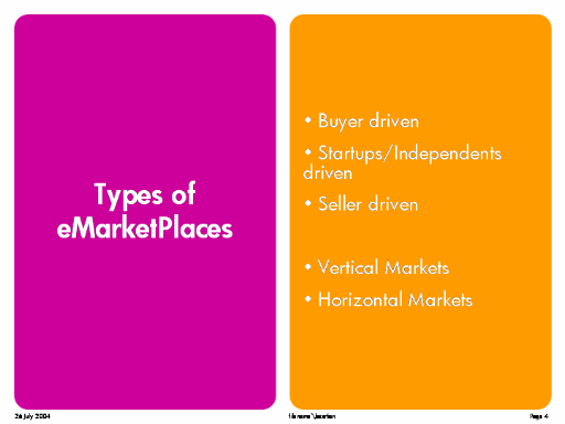 Types of Marketplaces Types of Marketplaces