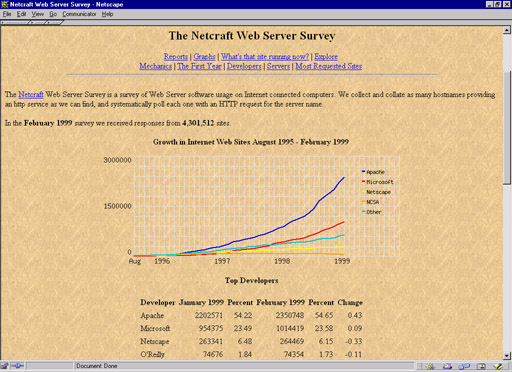 Figure 1: Result of the NetCraft Robot